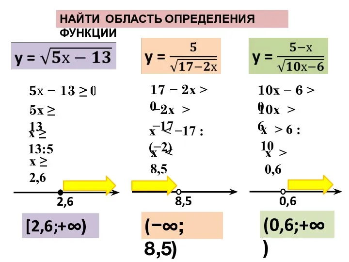 НАЙТИ ОБЛАСТЬ ОПРЕДЕЛЕНИЯ ФУНКЦИИ 5х ≥ 13 [2,6;+∞) 17 − 2х