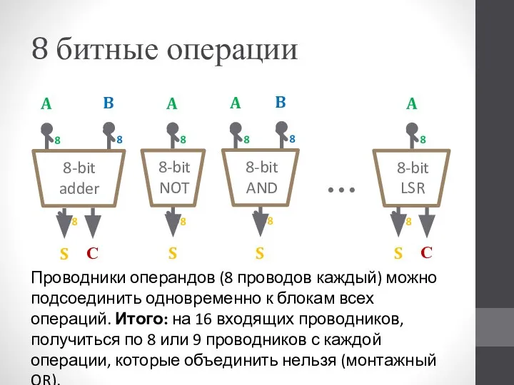 8 битные операции Проводники операндов (8 проводов каждый) можно подсоединить одновременно