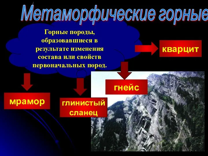 Горные породы, образовавшиеся в результате изменения состава или свойств первоначальных пород.