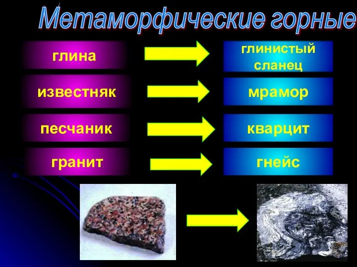 известняк Метаморфические горные породы мрамор песчаник кварцит глина глинистый сланец гранит гнейс