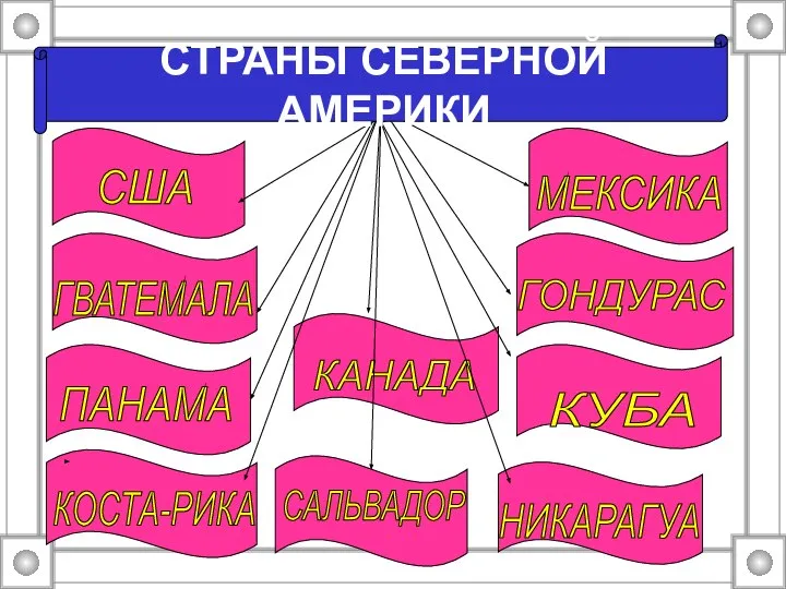 США КАНАДА МЕКСИКА ГВАТЕМАЛА ГОНДУРАС САЛЬВАДОР КУБА ПАНАМА КОСТА-РИКА НИКАРАГУА СТРАНЫ СЕВЕРНОЙ АМЕРИКИ