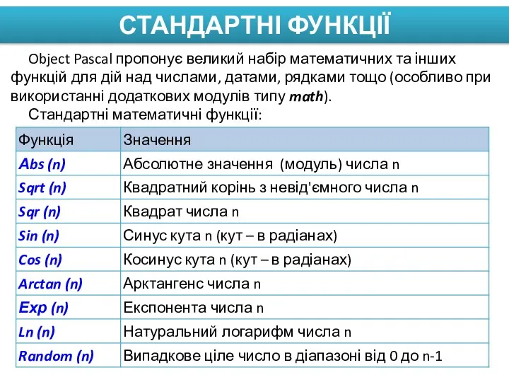 СТАНДАРТНІ ФУНКЦІЇ Object Pascal пропонує великий набір математичних та інших функцій