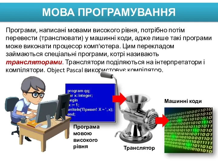 МОВА ПРОГРАМУВАННЯ Програми, написані мовами високого рівня, потрібно потім перевести (транслювати)