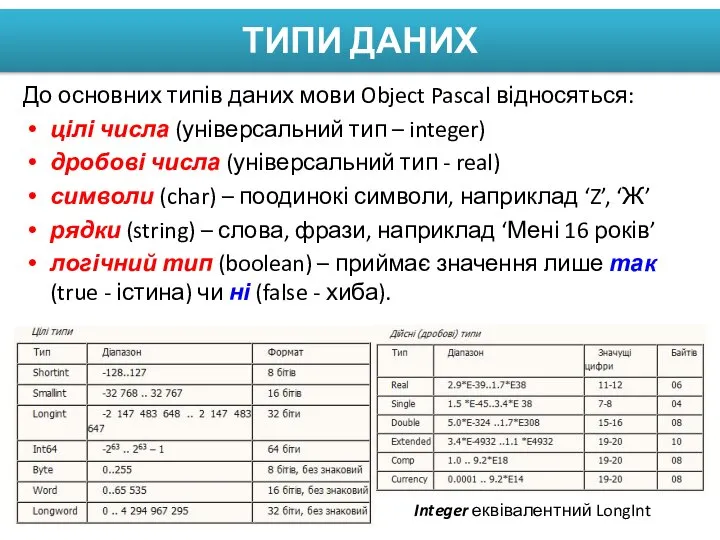 ТИПИ ДАНИХ До основних типів даних мови Object Pascal відносяться: цілі