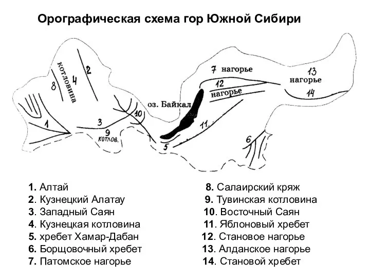 1. Алтай 8. Салаирский кряж 2. Кузнецкий Алатау 9. Тувинская котловина