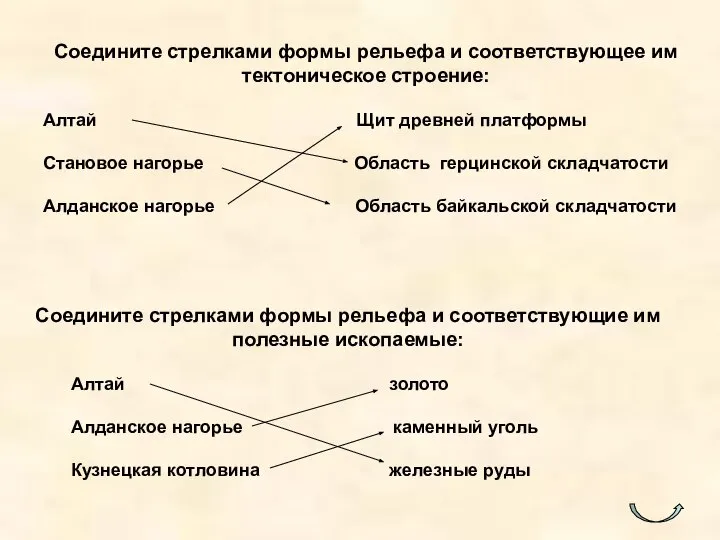 Соедините стрелками формы рельефа и соответствующее им тектоническое строение: Алтай Щит