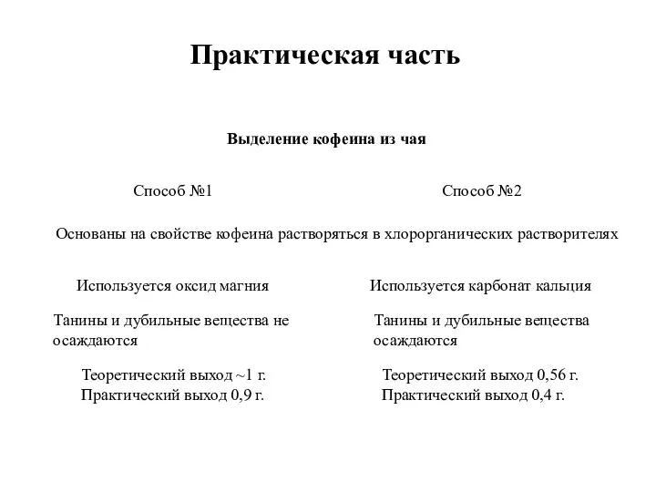 Практическая часть Выделение кофеина из чая Способ №1 Способ №2 Основаны