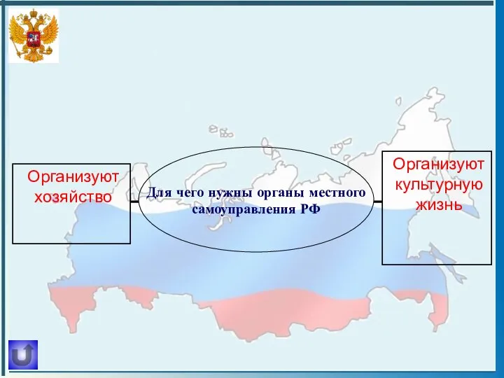 Для чего нужны органы местного самоуправления РФ Организуют хозяйство Организуют культурную жизнь