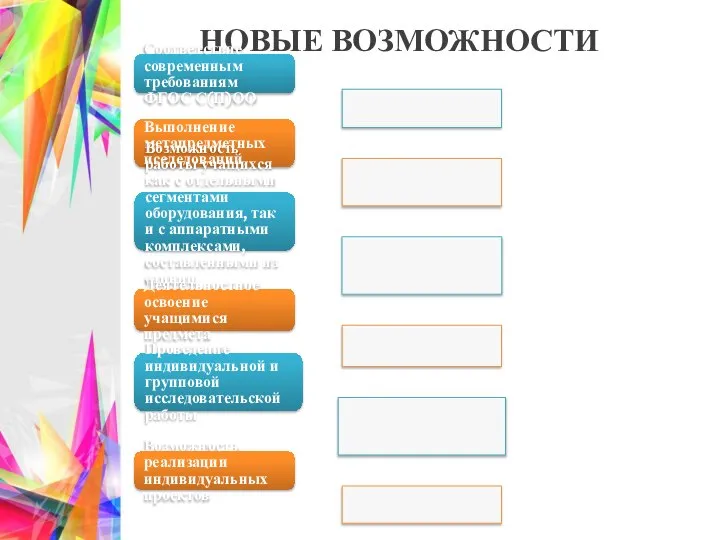 НОВЫЕ ВОЗМОЖНОСТИ Соответствие современным требованиям ФГОС С(П)ОО Выполнение метапредметных исследований Возможность