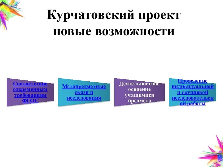 Курчатовский проект новые возможности Соответствие современным требованиям ФГОС Метапредметные связи и