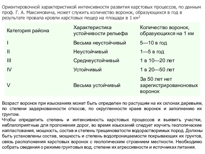 Ориентировочной характеристикой интенсивности развития карстовых процессов, по данным проф. Г. А.