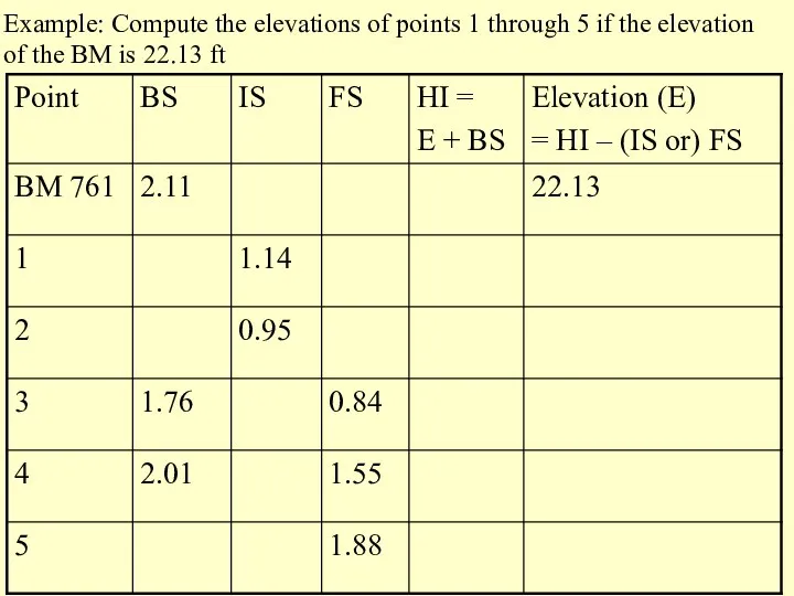 Example: Compute the elevations of points 1 through 5 if the