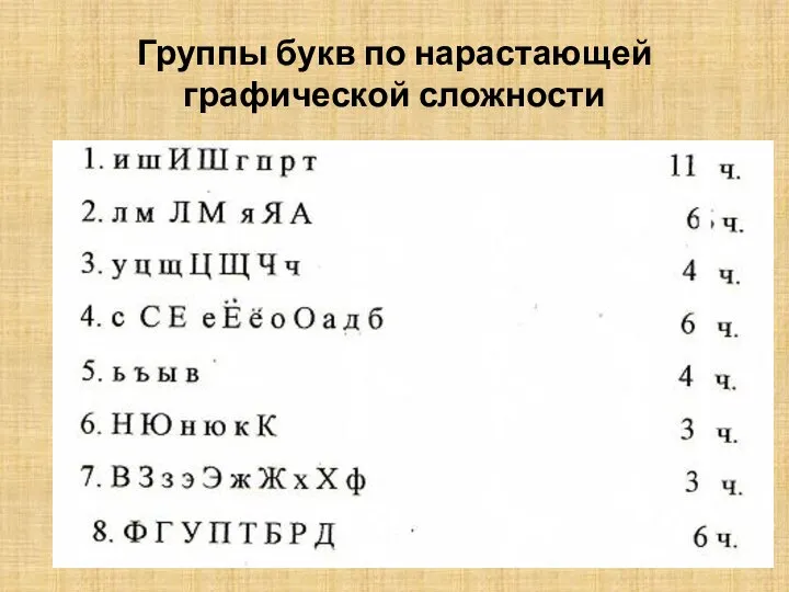 Группы букв по нарастающей графической сложности