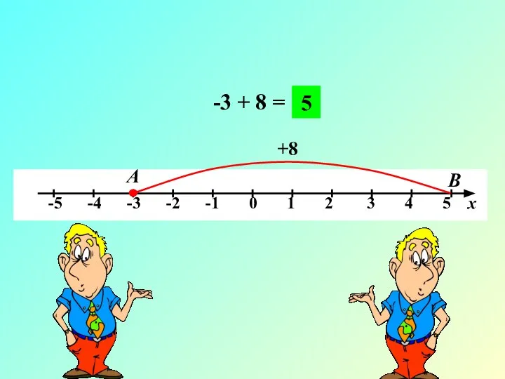 -3 + 8 = А В +8 5