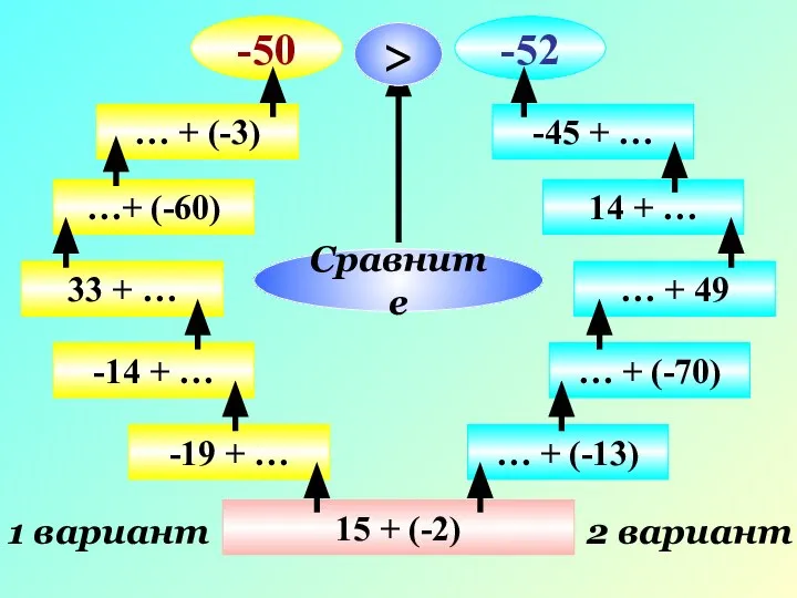 15 + (-2) 1 вариант 2 вариант -19 + … -14