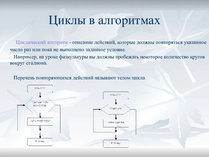 Циклы в алгоритмах Циклический алгоритм - описание действий, которые должны повторяться