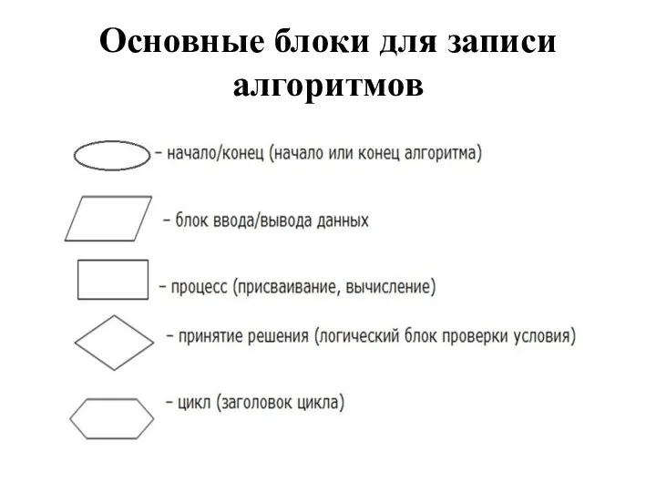 Основные блоки для записи алгоритмов