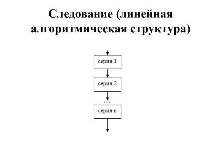 Следование (линейная алгоритмическая структура)