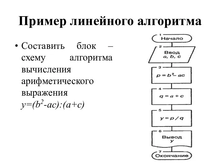 Пример линейного алгоритма Составить блок – схему алгоритма вычисления арифметического выражения у=(b2-ас):(а+с)