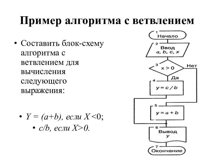 Пример алгоритма с ветвлением Составить блок-схему алгоритма с ветвлением для вычисления