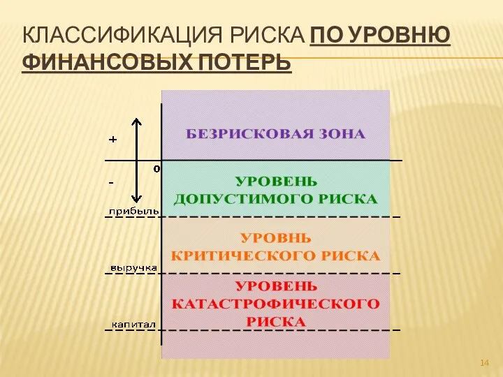 КЛАССИФИКАЦИЯ РИСКА ПО УРОВНЮ ФИНАНСОВЫХ ПОТЕРЬ