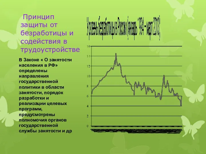 Принцип защиты от безработицы и содействия в трудоустройстве В Законе «