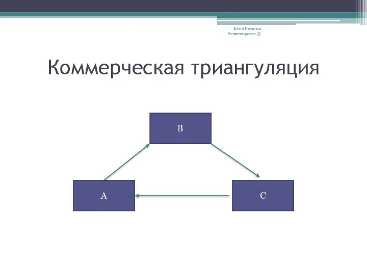 Коммерческая триангуляция B C A Кепп Наталья Велигмировна ©