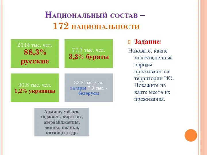 Национальный состав – 172 национальности Задание: Назовите, какие малочисленные народы проживают