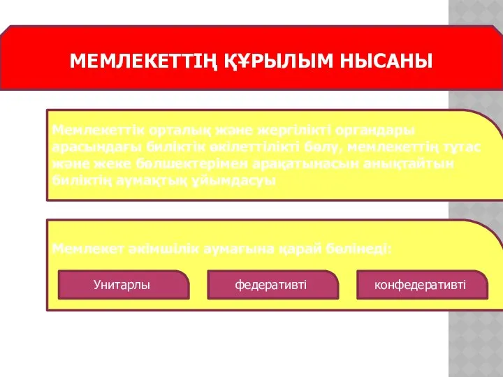 МЕМЛЕКЕТТІҢ ҚҰРЫЛЫМ НЫСАНЫ Мемлекеттік орталық және жергілікті органдары арасындағы биліктік өкілеттілікті