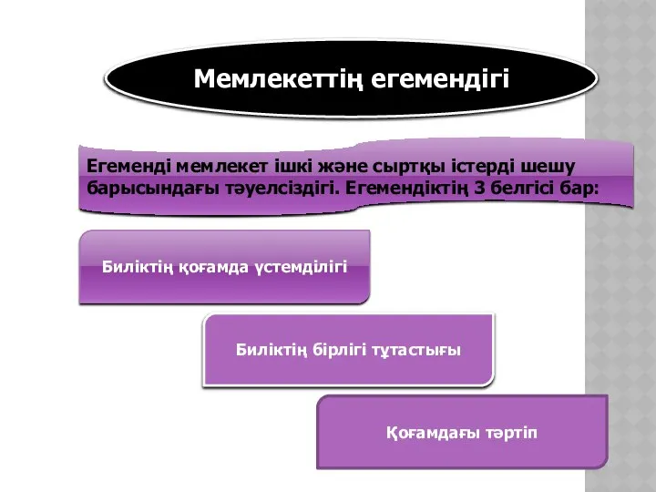 Мемлекеттің егемендігі Егеменді мемлекет ішкі және сыртқы істерді шешу барысындағы тәуелсіздігі.