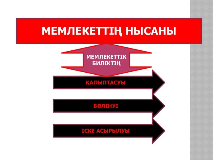 МЕМЛЕКЕТТІҢ НЫСАНЫ ҚАЛЫПТАСУЫ МЕМЛЕКЕТТІК БИЛІКТІҢ БӨЛІНУІ ІСКЕ АСЫРЫЛУЫ