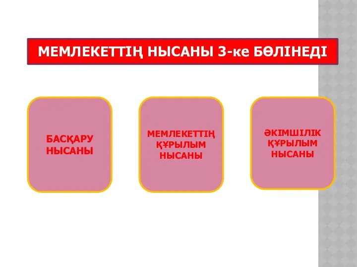 МЕМЛЕКЕТТІҢ НЫСАНЫ 3-ке БӨЛІНЕДІ БАСҚАРУ НЫСАНЫ МЕМЛЕКЕТТІҢ ҚҰРЫЛЫМ НЫСАНЫ ӘКІМШІЛІК ҚҰРЫЛЫМ НЫСАНЫ