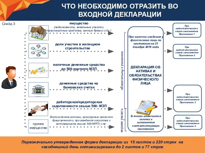 ЧТО НЕОБХОДИМО ОТРАЗИТЬ ВО ВХОДНОЙ ДЕКЛАРАЦИИ имущество (недвижимость, земельные участки, транспортные