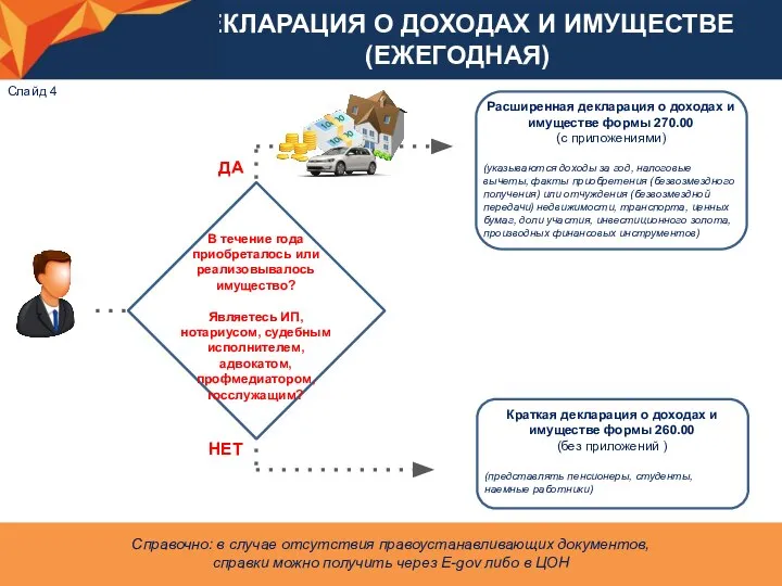 ДЕКЛАРАЦИЯ О ДОХОДАХ И ИМУЩЕСТВЕ (ЕЖЕГОДНАЯ) Справочно: в случае отсутствия правоустанавливающих