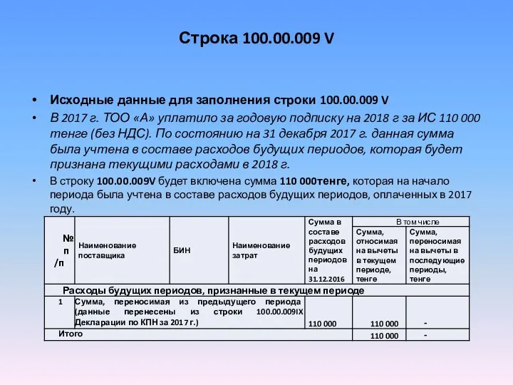 Строка 100.00.009 V Исходные данные для заполнения строки 100.00.009 V В