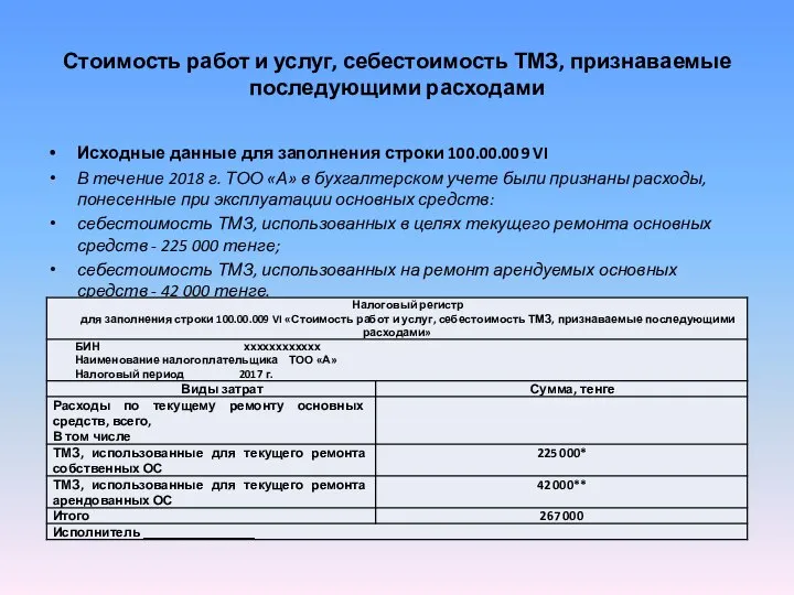 Стоимость работ и услуг, себестоимость ТМЗ, признаваемые последующими расходами Исходные данные