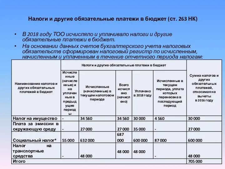 Налоги и другие обязательные платежи в бюджет (ст. 263 НК) В