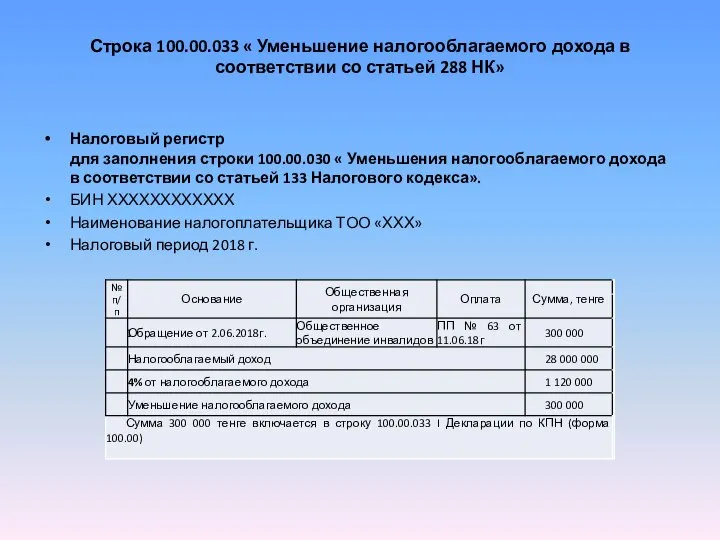 Строка 100.00.033 « Уменьшение налогооблагаемого дохода в соответствии со статьей 288