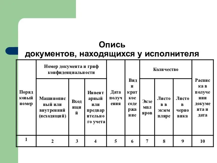 Опись документов, находящихся у исполнителя