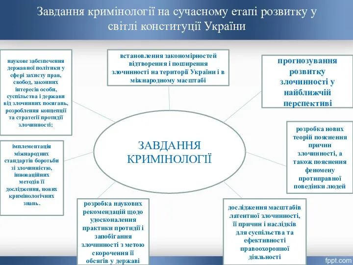 Завдання кримінології на сучасному етапі розвитку у світлі конституції України ЗАВДАННЯ