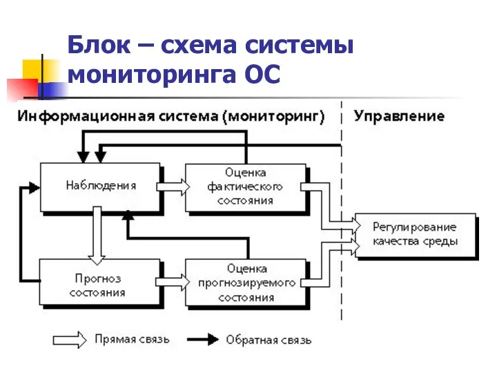 Блок – схема системы мониторинга ОС