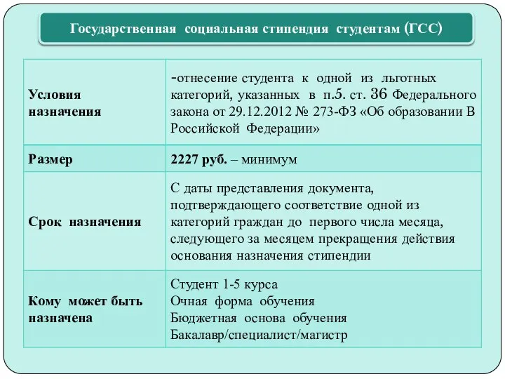 Государственная социальная стипендия студентам (ГСС)