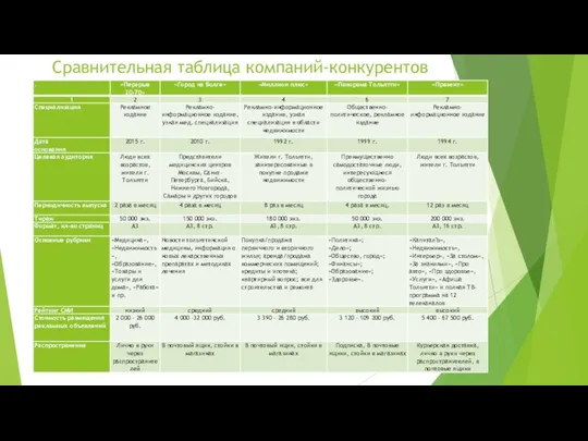 Сравнительная таблица компаний-конкурентов