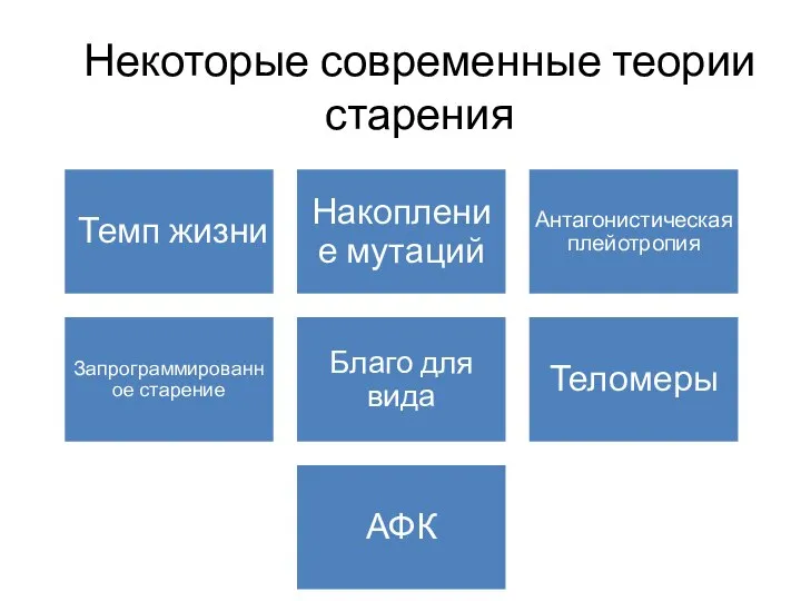 Некоторые современные теории старения