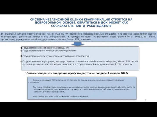 СИСТЕМА НЕЗАВИСИМОЙ ОЦЕНКИ КВАЛИФИКАЦИИ СТРОИТСЯ НА ДОБРОВОЛЬНОЙ ОСНОВЕ. ОБРАТИТЬСЯ В ЦОК