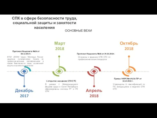 СПК в сфере безопасности труда, социальной защиты и занятости населения Декабрь