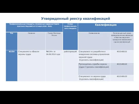 Утвержденный реестр квалификаций АЕКСАНДР ИВАНОВИЧ ОДНОХОРОВ ЗАМЕСТИТЕЛЬ ПРЕДСЕДАТЕЛЯ СОВЕТА