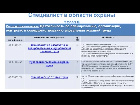 Специалист в области охраны труда