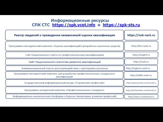 Информационные ресурсы СПК СТС https://spk.vcot.info и https://spk-sts.ru