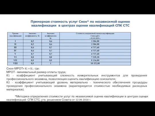 Снок=МРОТ× К1 × К2, где: МРОТ - минимальный размер оплаты труда;